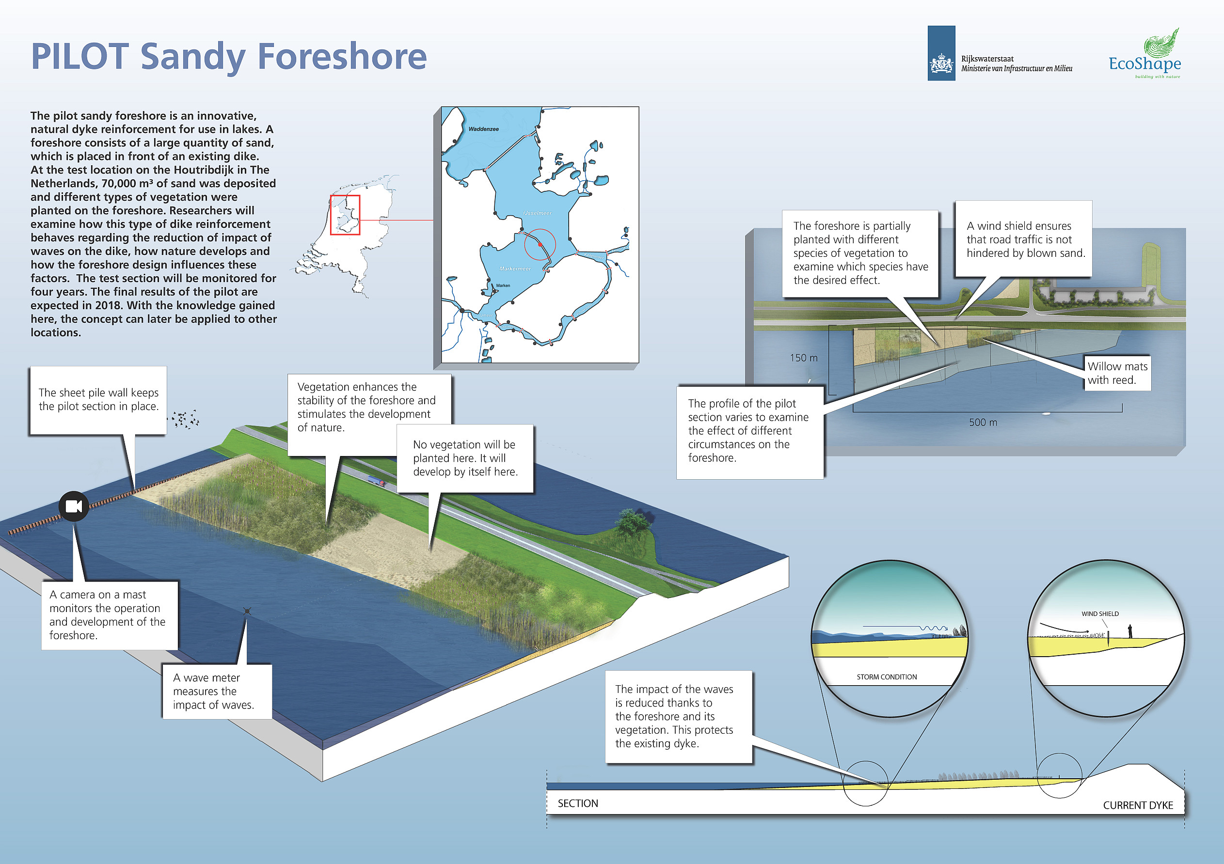 Hybrid Flood Defence Houtribdijk 4