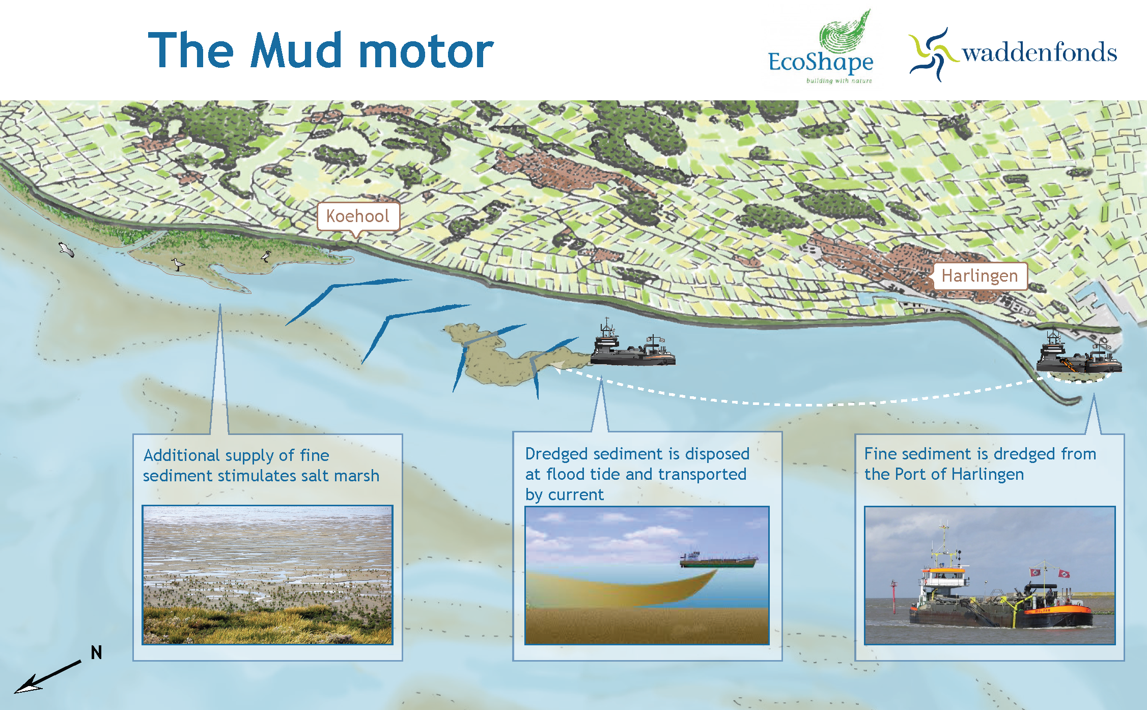 Mud Motor port of Harlingen - Koehoal 1