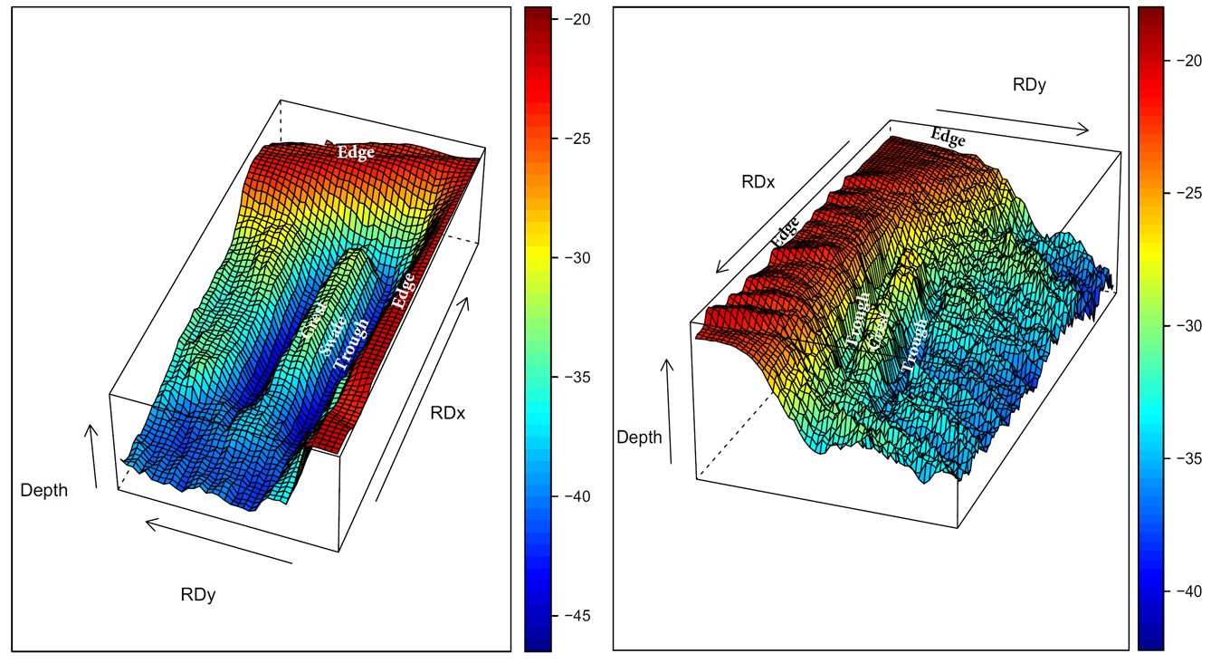 Deep sand extraction and ecosystem-based landscaping 3