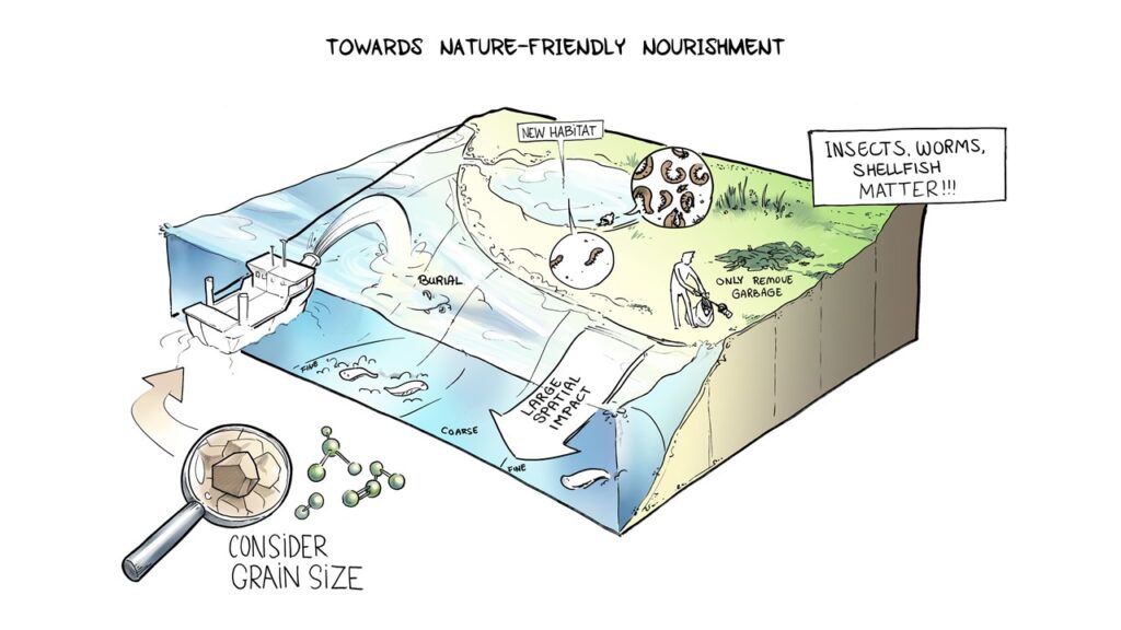 Sand Motor, science and international opportunities on centre stage at NatureCoast symposium 7