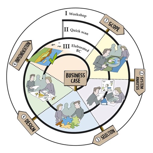 Business case approach for Building with Nature