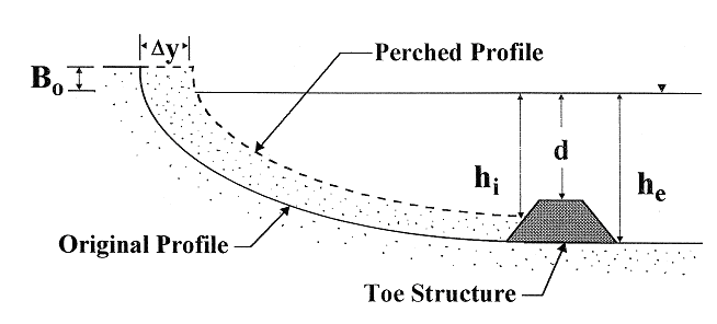 Concept sketch of perched beach