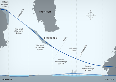 Location of Øresund bridge.