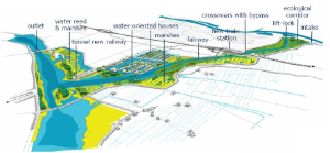Project plan IJsseldelta