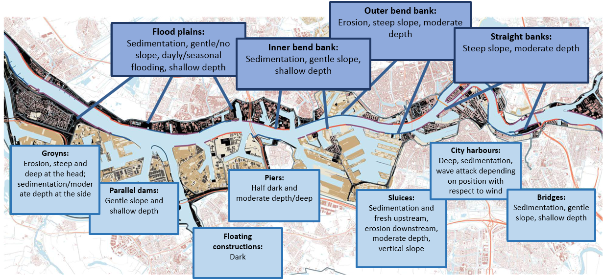 Map showing which physical properties can be found at different river elements.