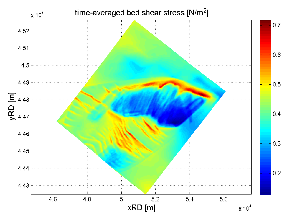 Modelled bed shear stress.