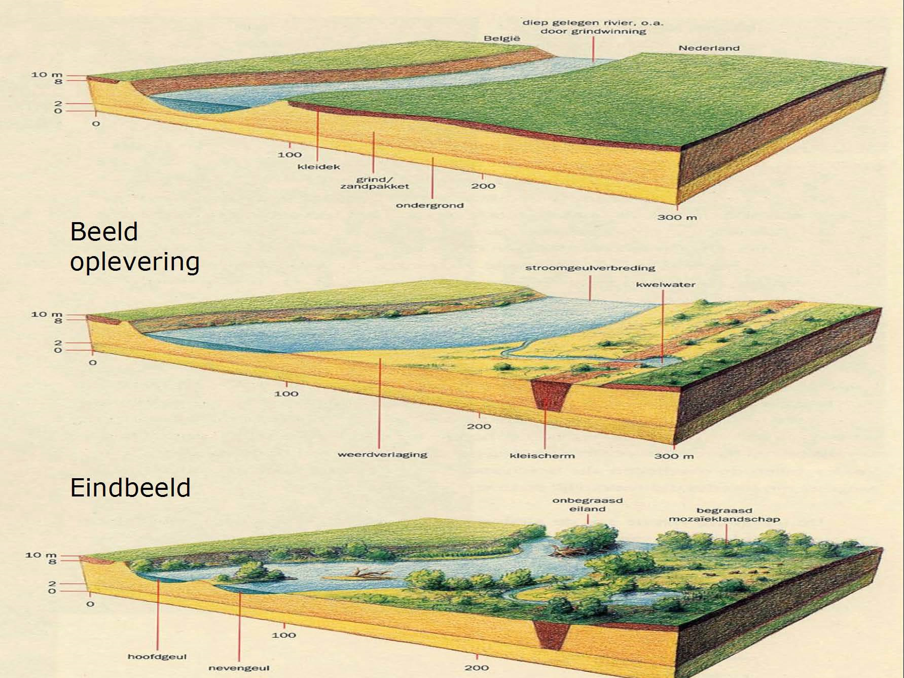 Grensmaas landscape changes