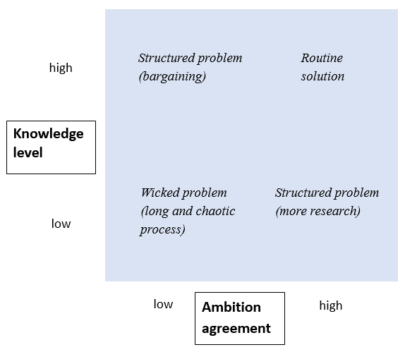 Typology of societal problems Typology of societal problems