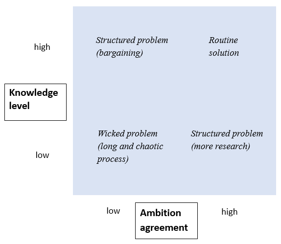 Typology of societal problems