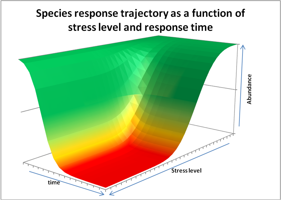 This image has an empty alt attribute; its file name is species%20response%20curve_fig3.png