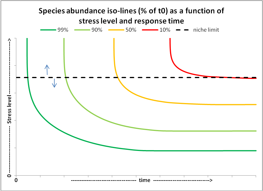 This image has an empty alt attribute; its file name is species%20response%20curve_fig4.png