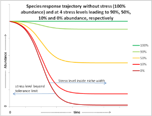 This image has an empty alt attribute; its file name is species-response-curve_fig2.png