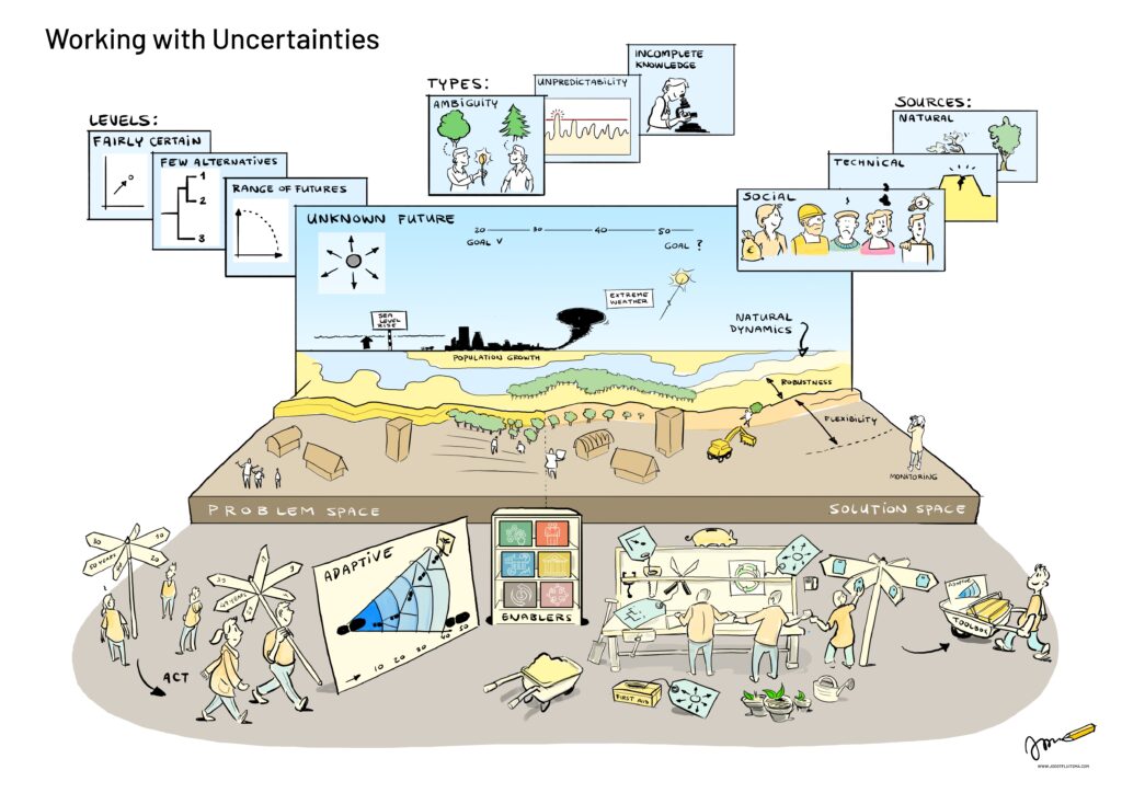 White paper Building Nature - a future proof strategy for coping with changing and uncertain - EcoShape