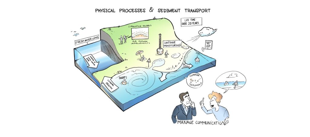 Zandmotor, wetenschap en exportkansen centraal op NatureCoast symposium 9