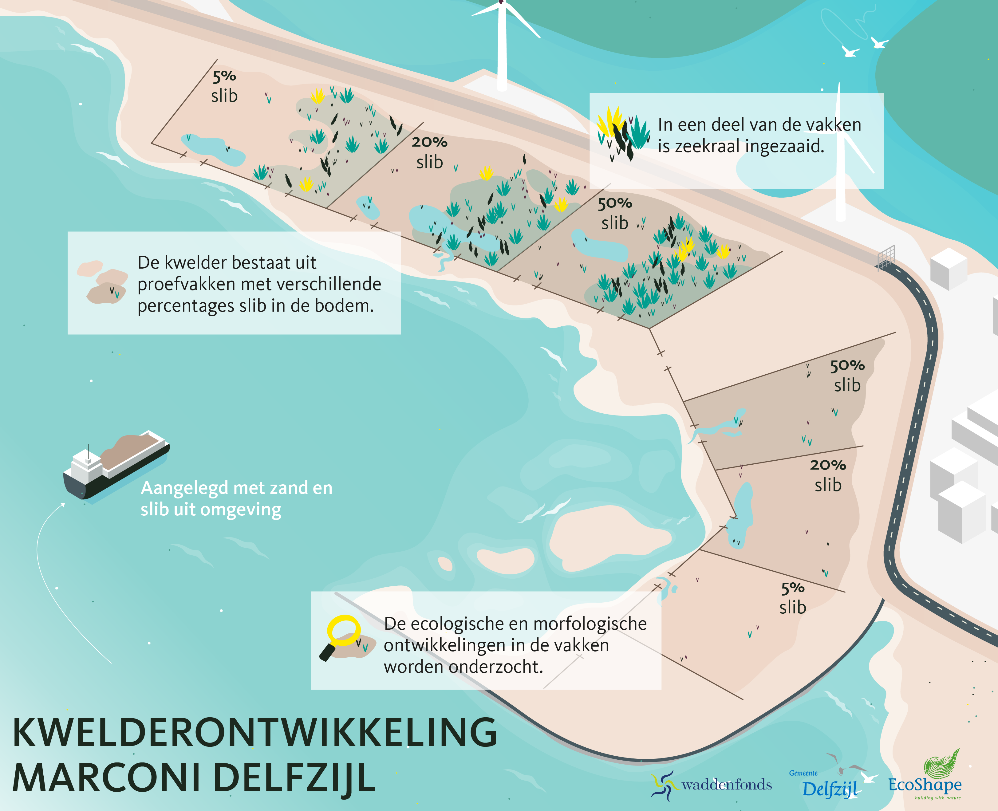 Kwelderontwikkeling Marconi Delfzijl 3